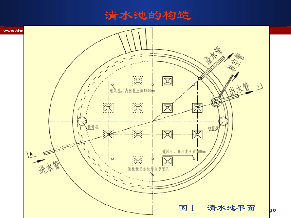 第三章 水压关系_第1页