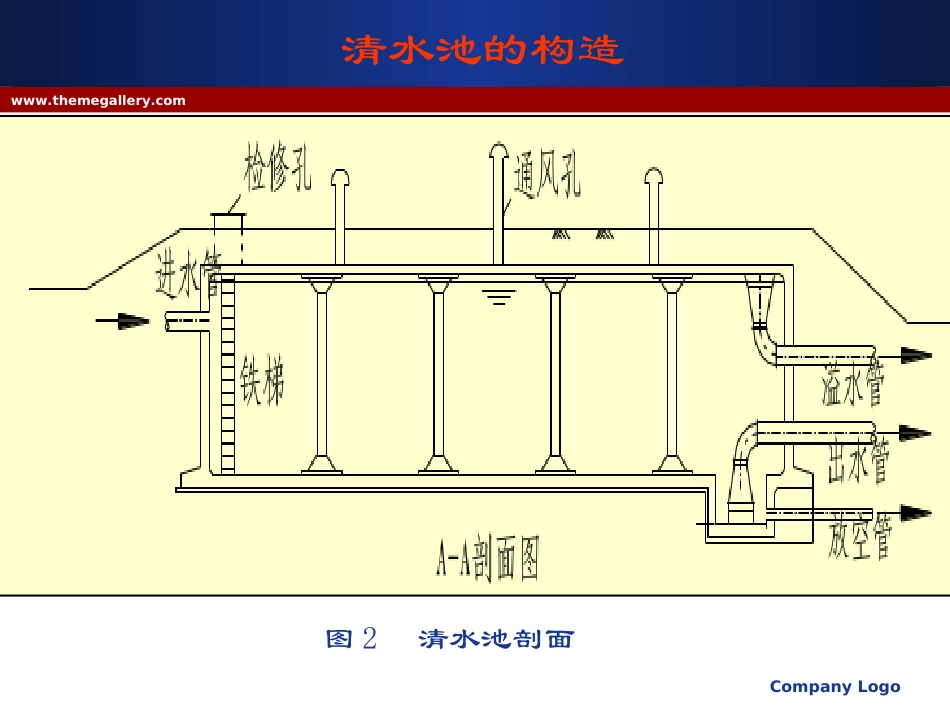 第三章 水压关系_第2页