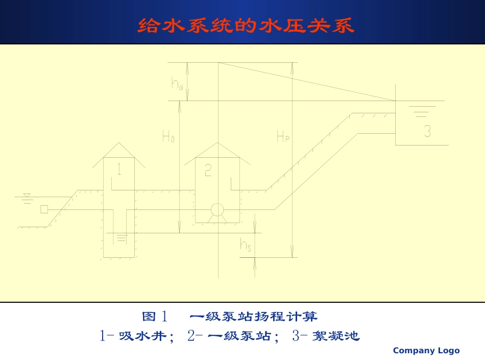 第三章 水压关系_第3页