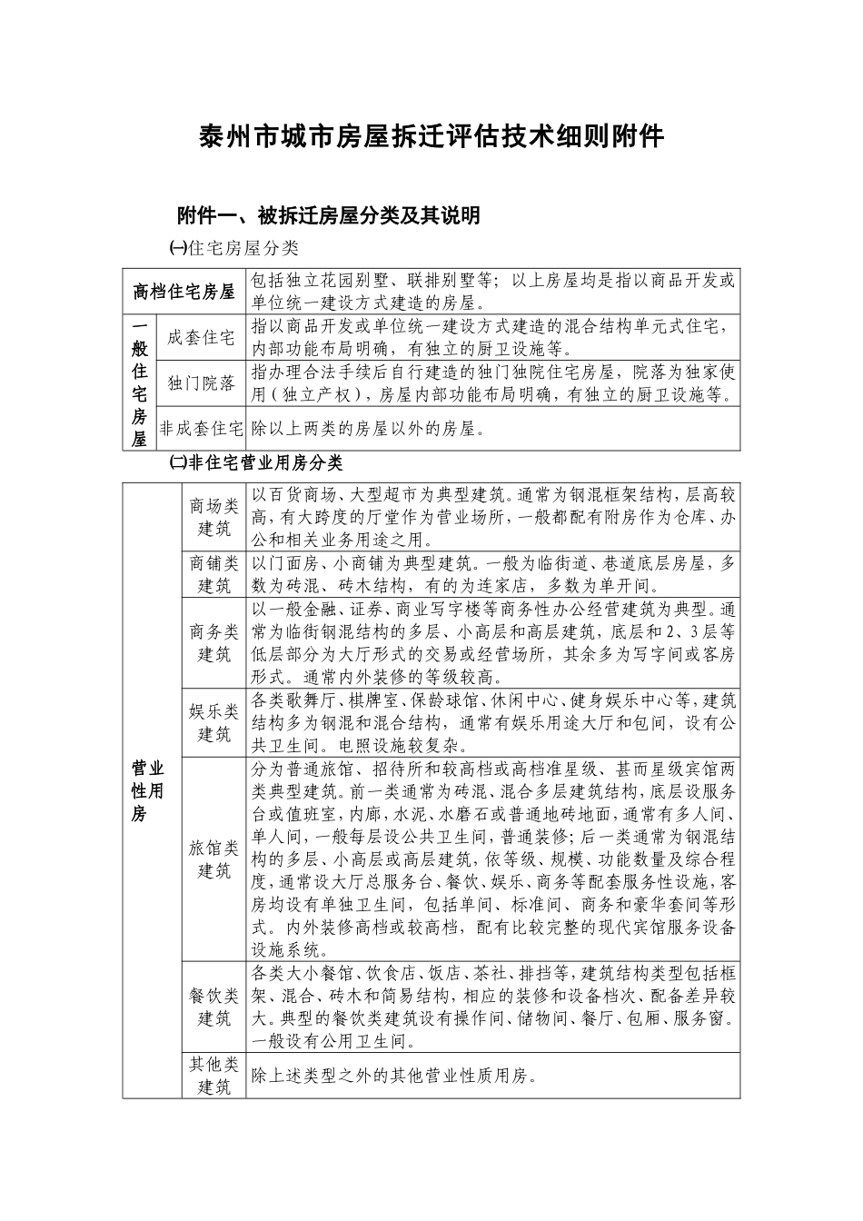 泰州拆迁技术规范细则_第1页