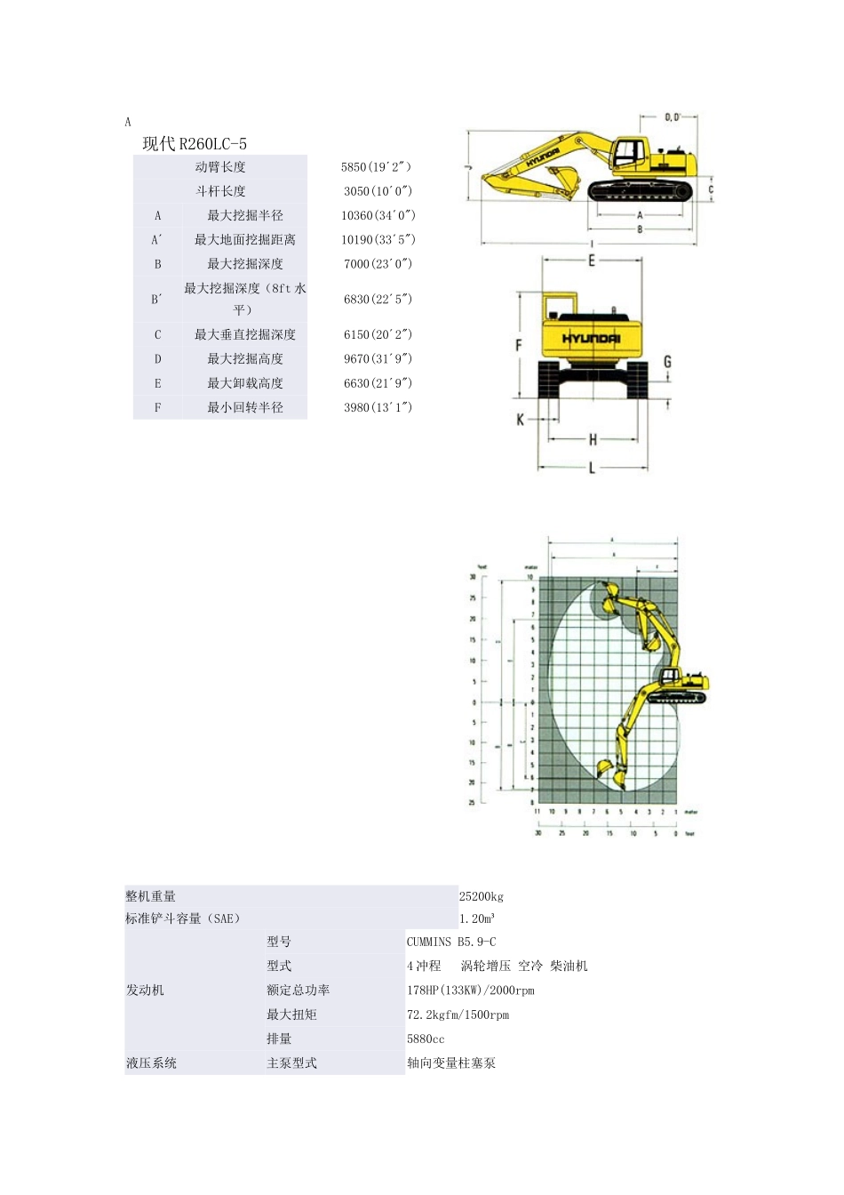 现代挖掘机参数_第1页