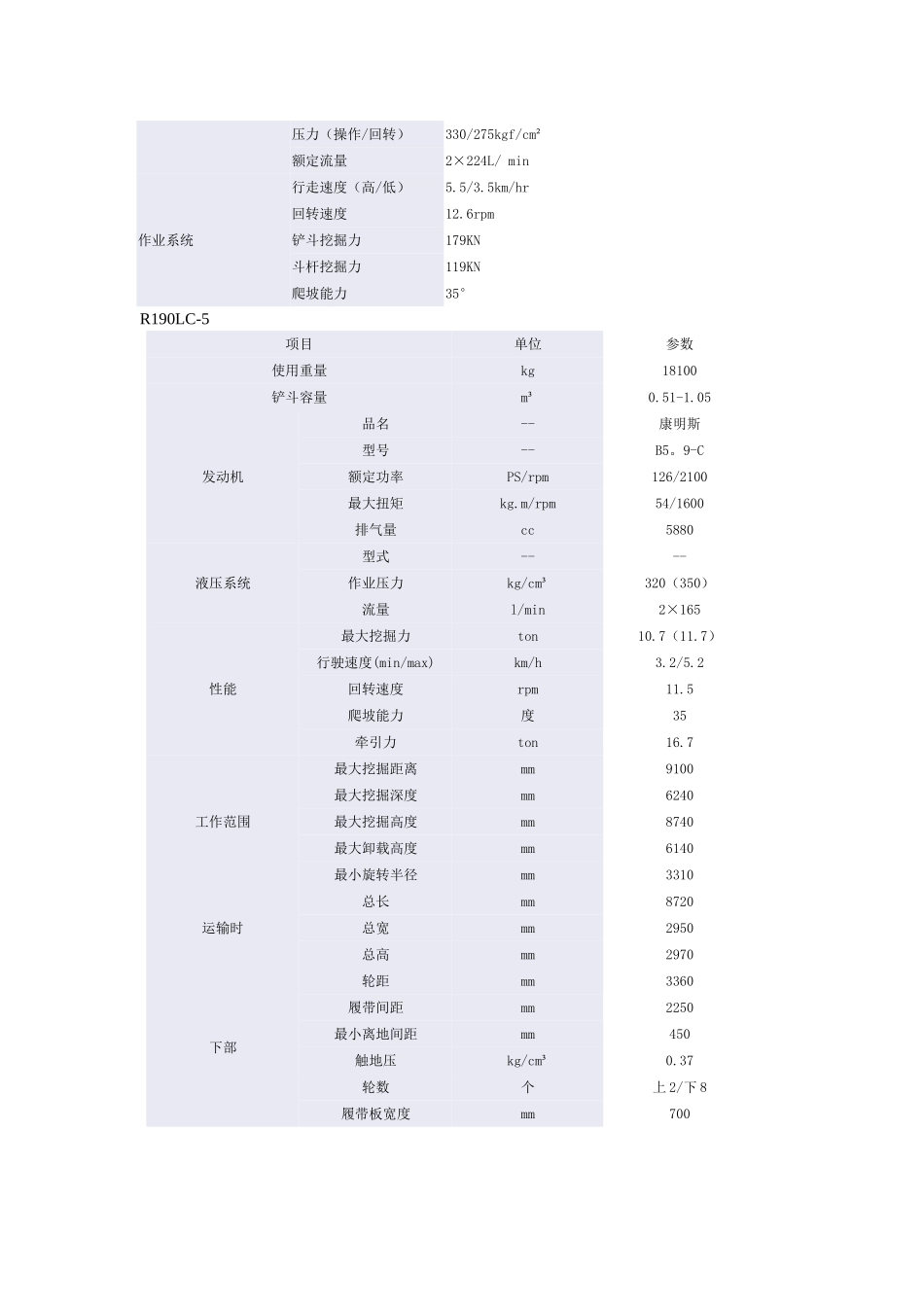 现代挖掘机参数_第2页