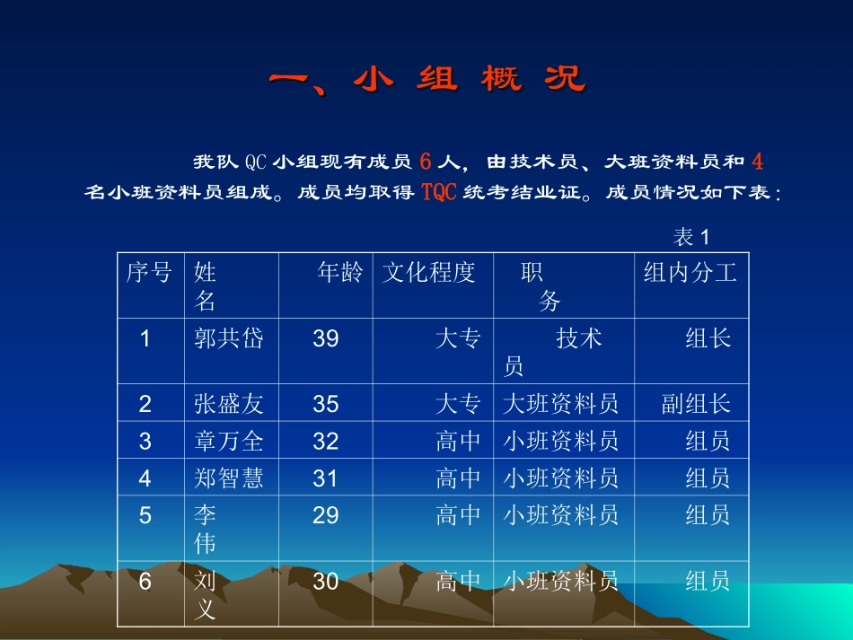 严格管理        精心施工_第3页