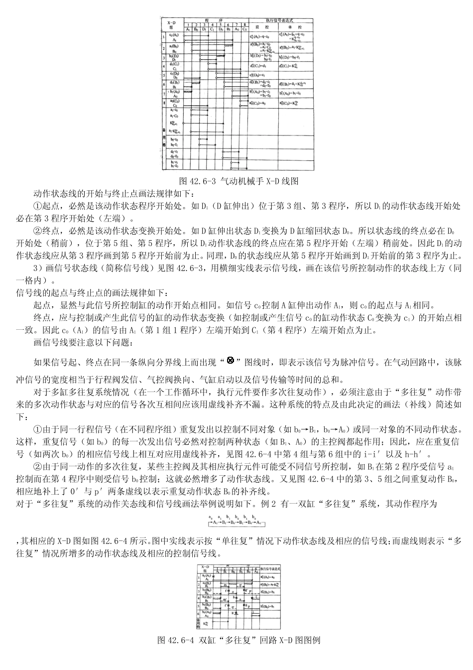气动逻辑设计方法_第3页