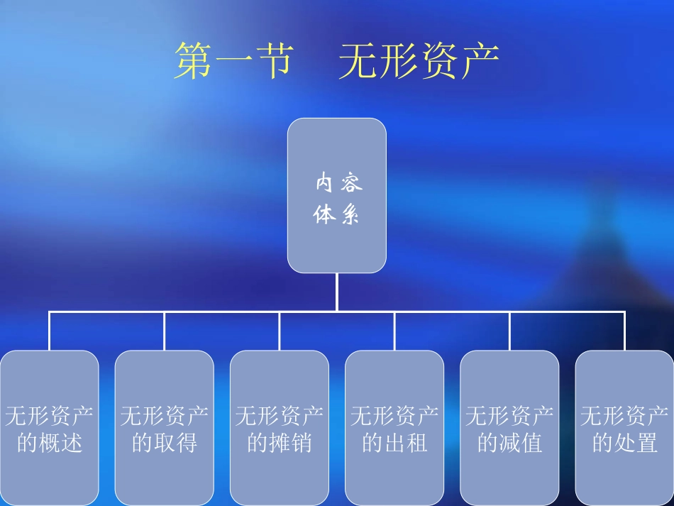 第七章  无形资产及其他资产_第3页