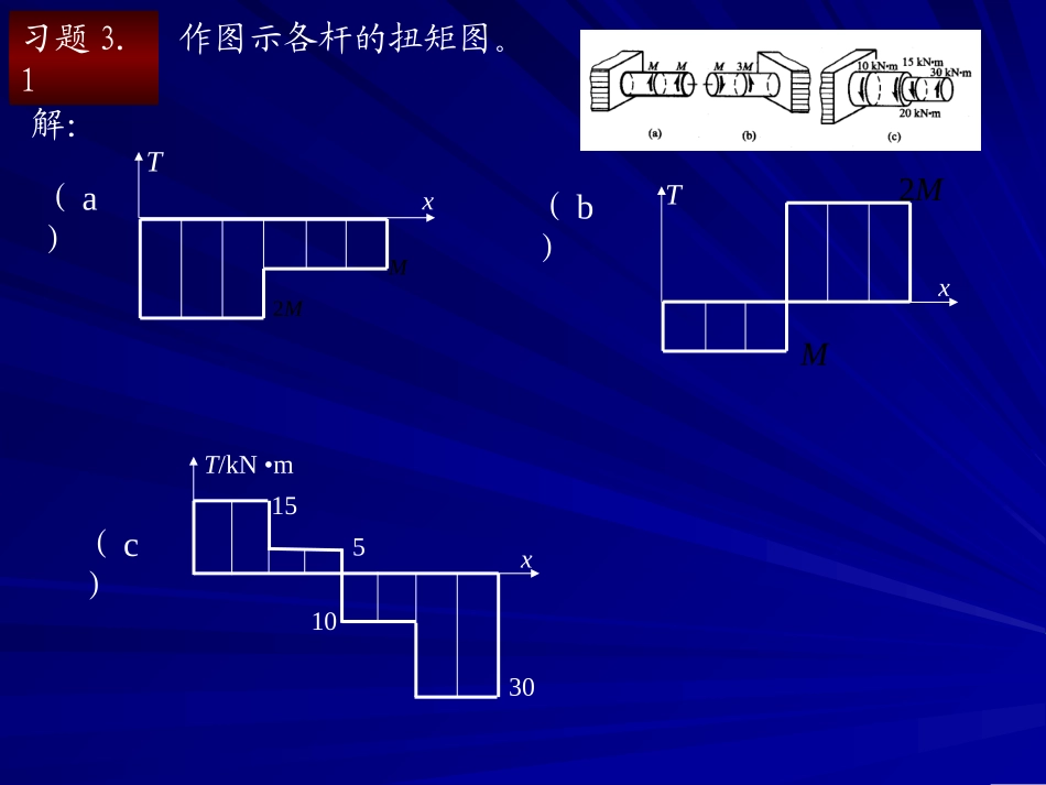 作图示各杆的扭矩图_第1页