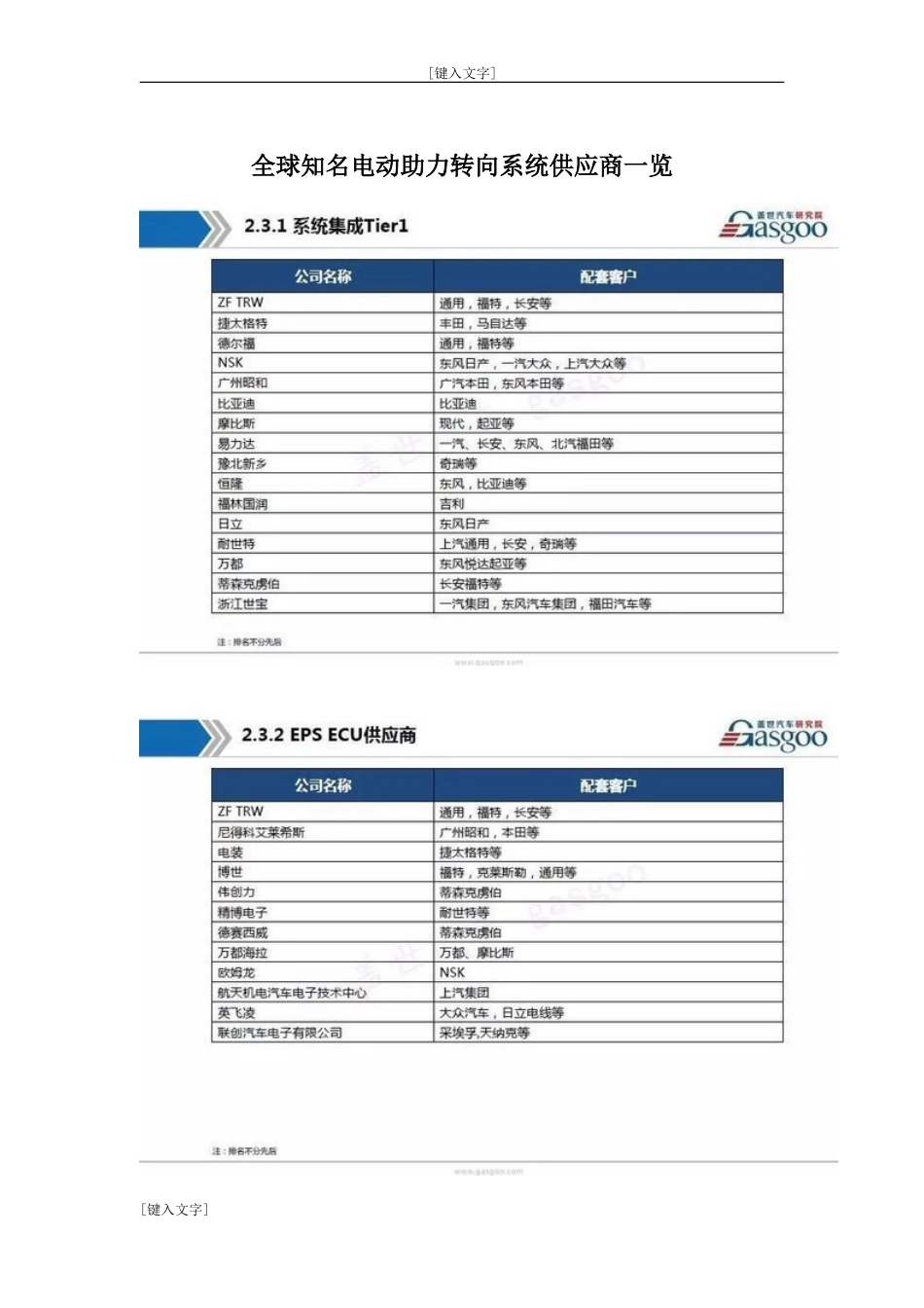 全球知名电动助力转向系统供应商一览_第1页
