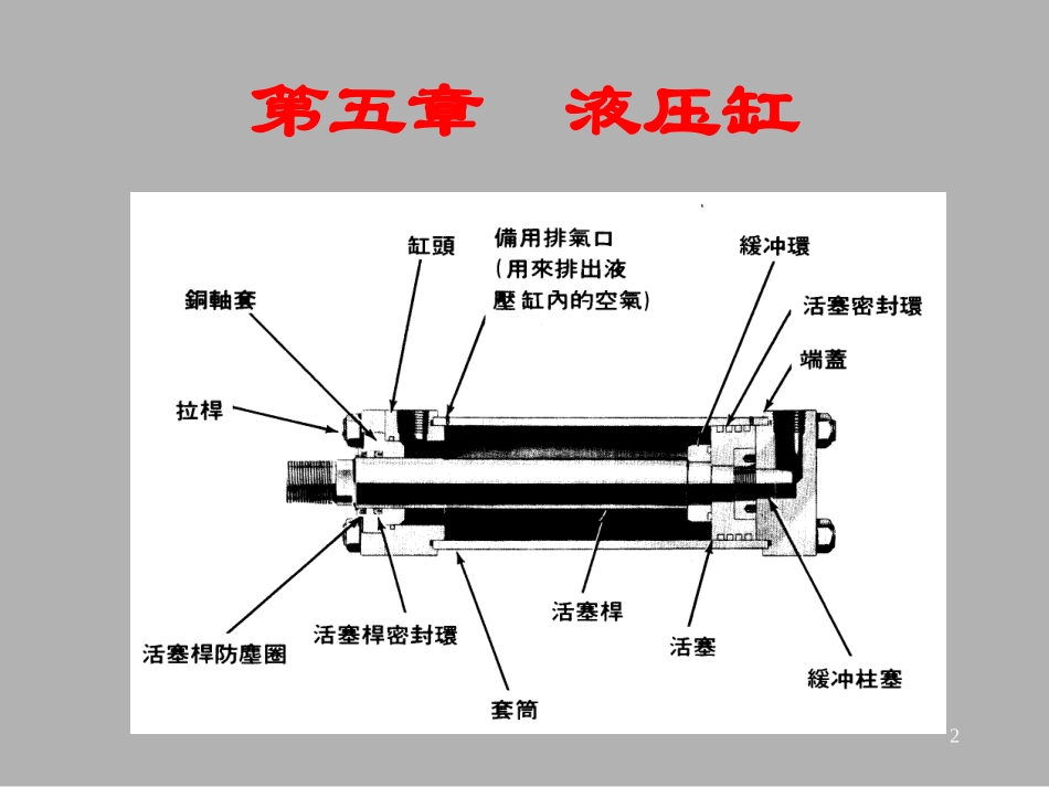 液压传动第5章 液压缸_第2页