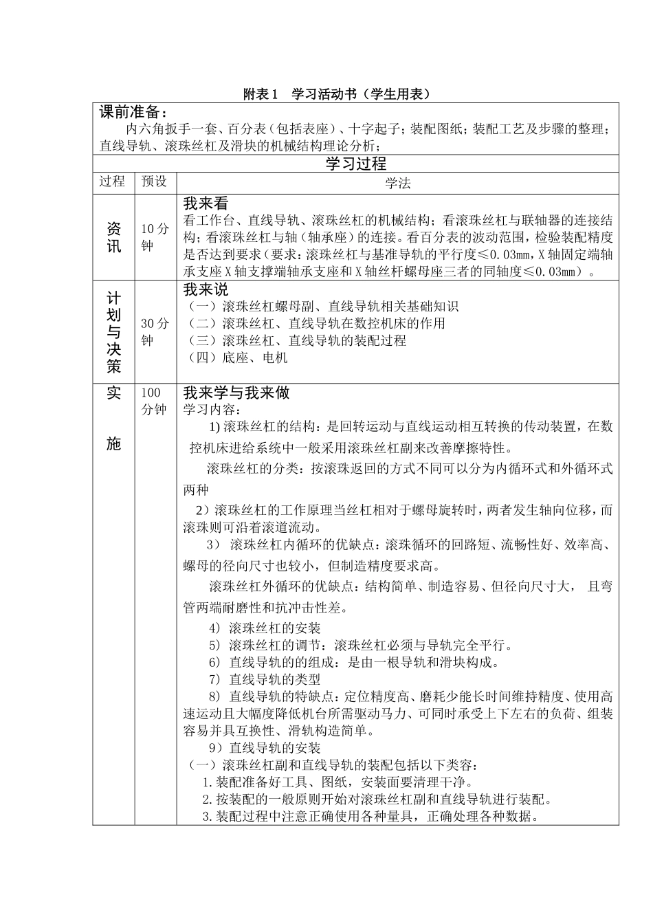 滚珠丝杠副和直线导轨的装配_第1页
