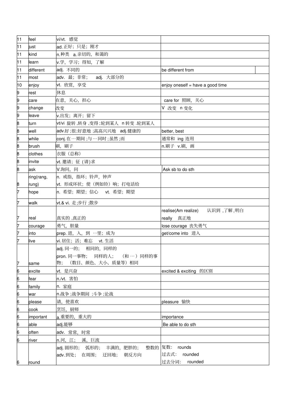 人教版中考英语高频词汇总_第2页
