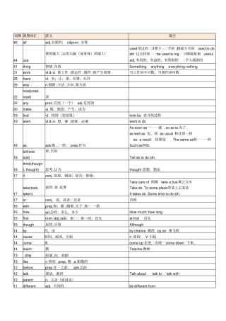 人教版中考英语高频词汇总
