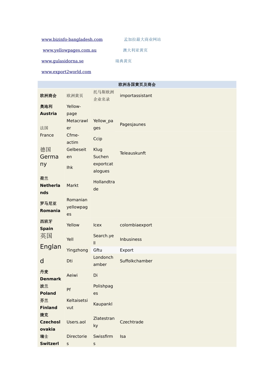 如何挖掘国外客户_第3页