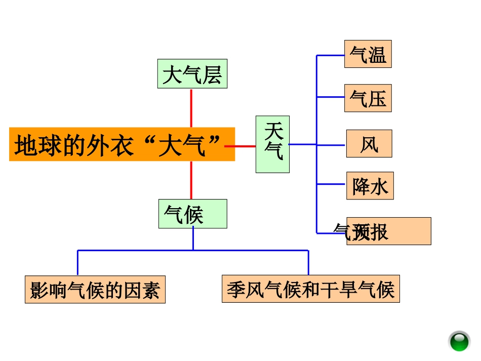 第二章大气总复习_第2页