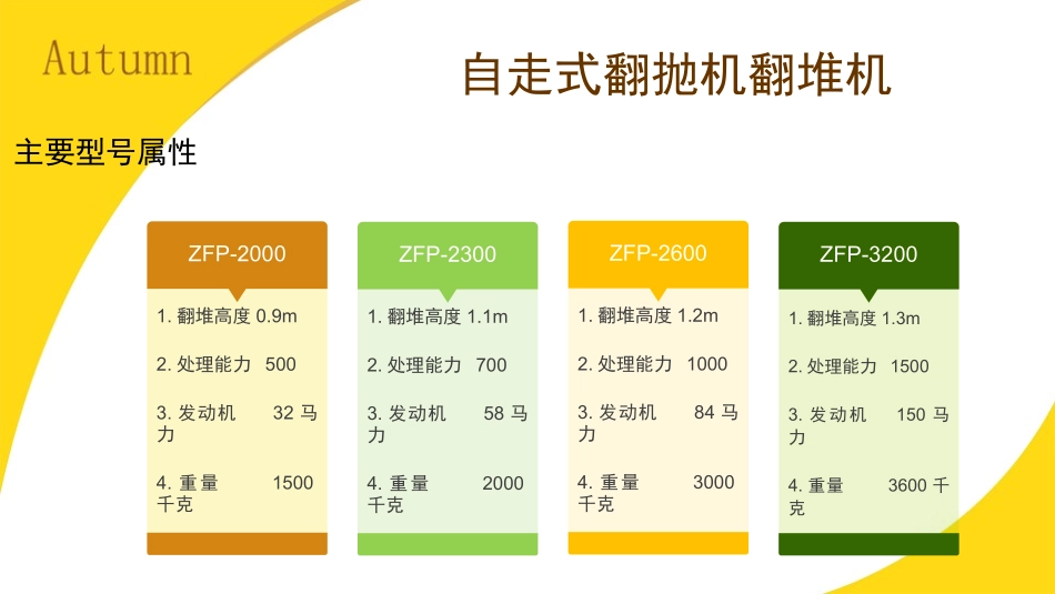 自走式翻堆机翻抛机-型号及价格_第2页