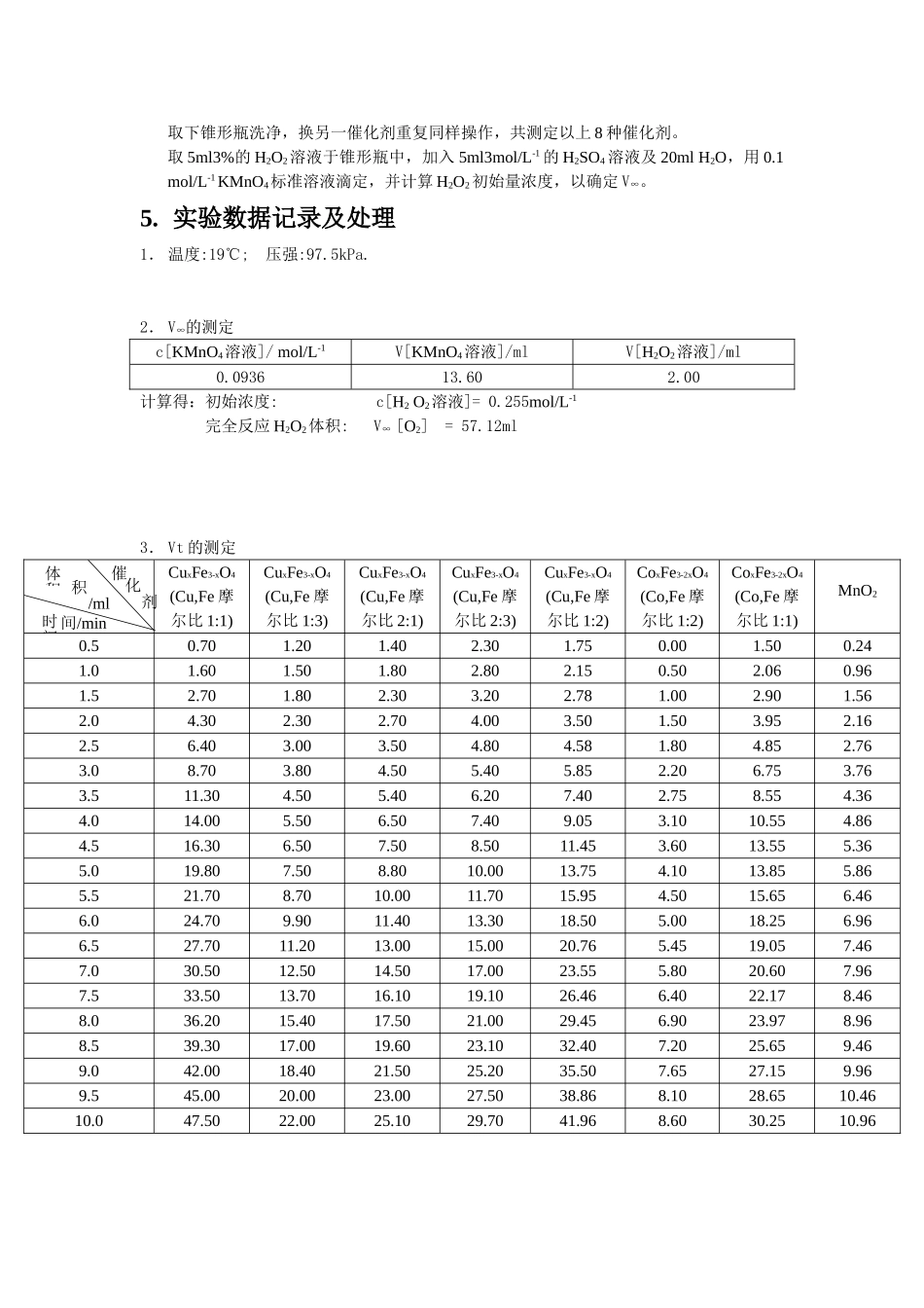 氢氧燃料电池催化剂的研制与活性评价 西南石油大学_第3页