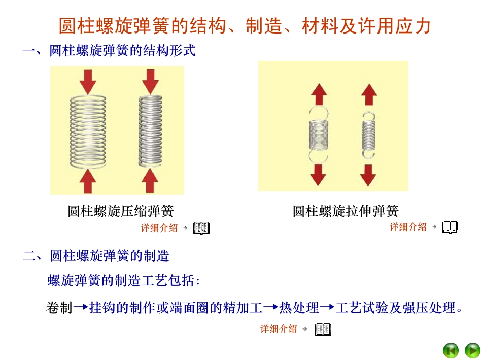 机械设计_弹簧_第3页