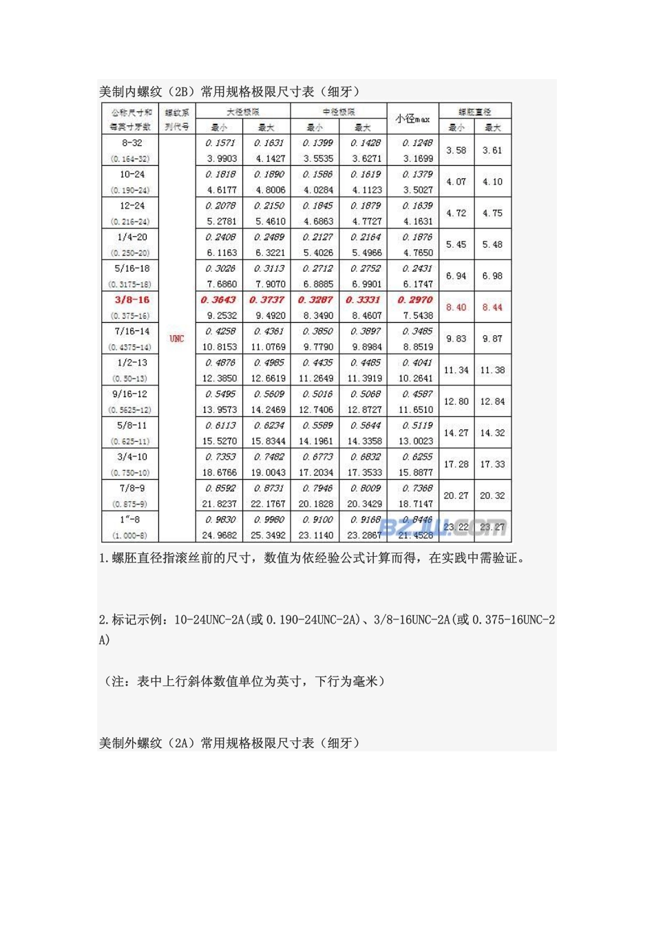 美制螺纹UN-2B_第1页