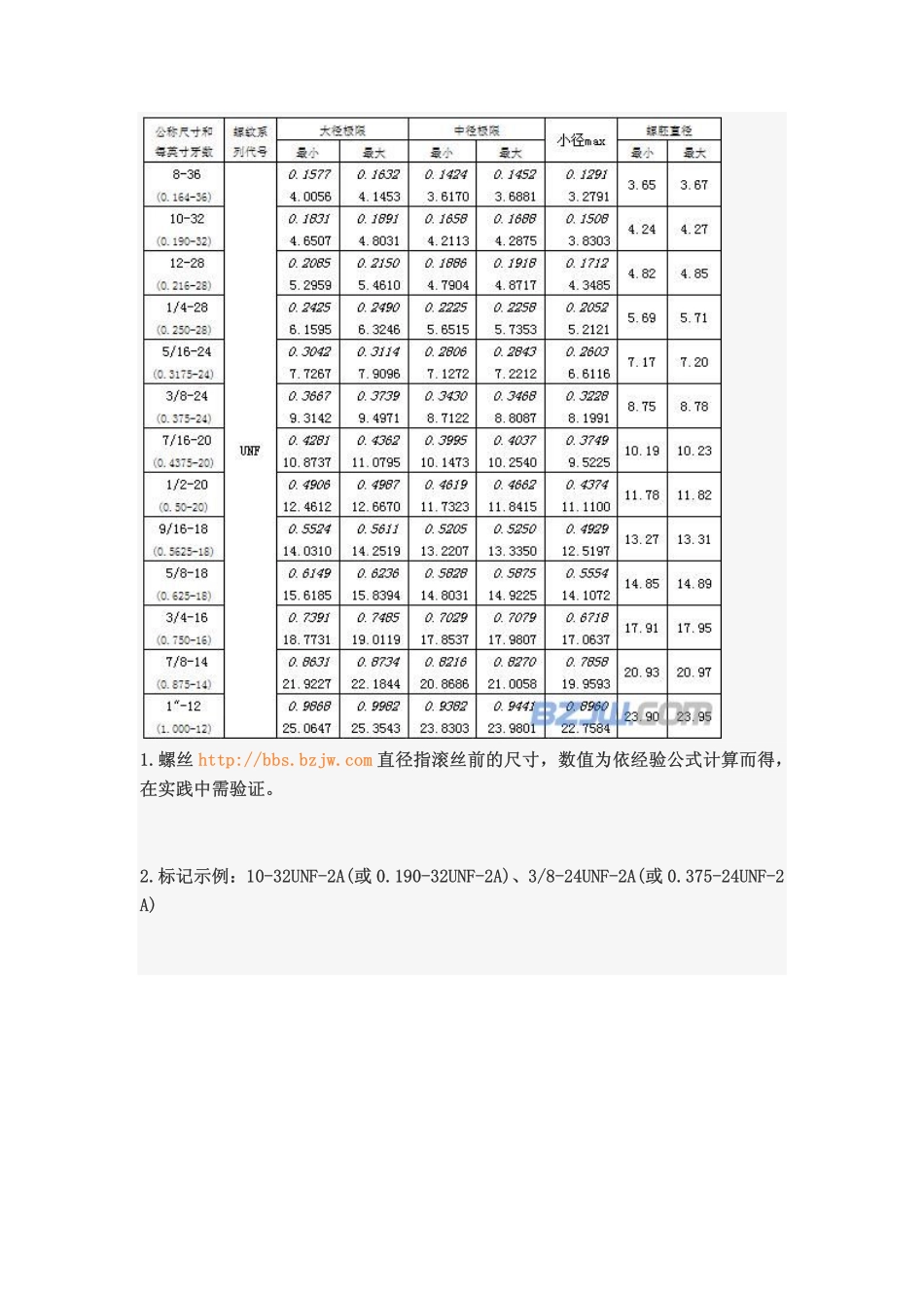 美制螺纹UN-2B_第2页