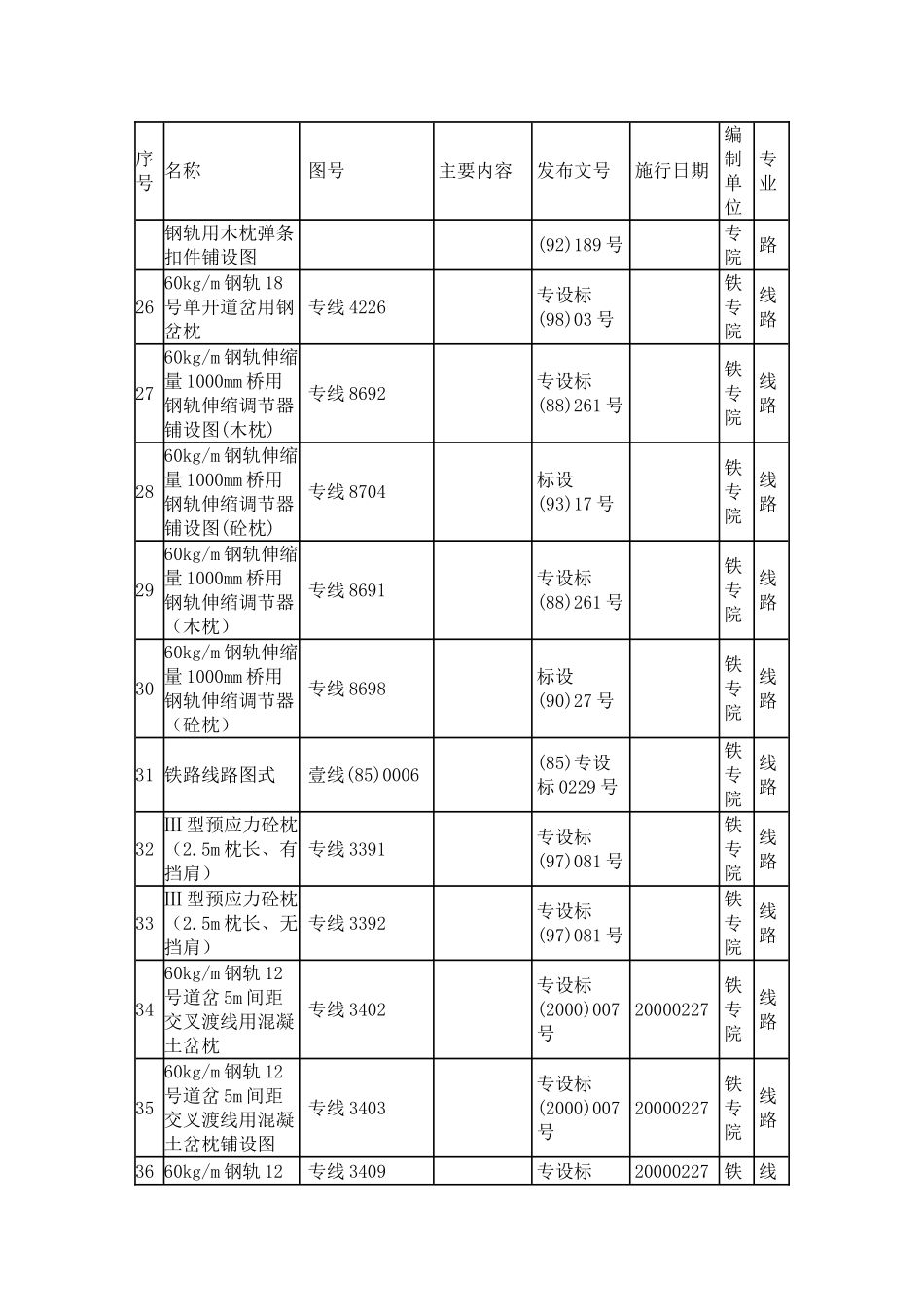客货共线铁路专用标准设计目录(截止2008年11月)_第3页