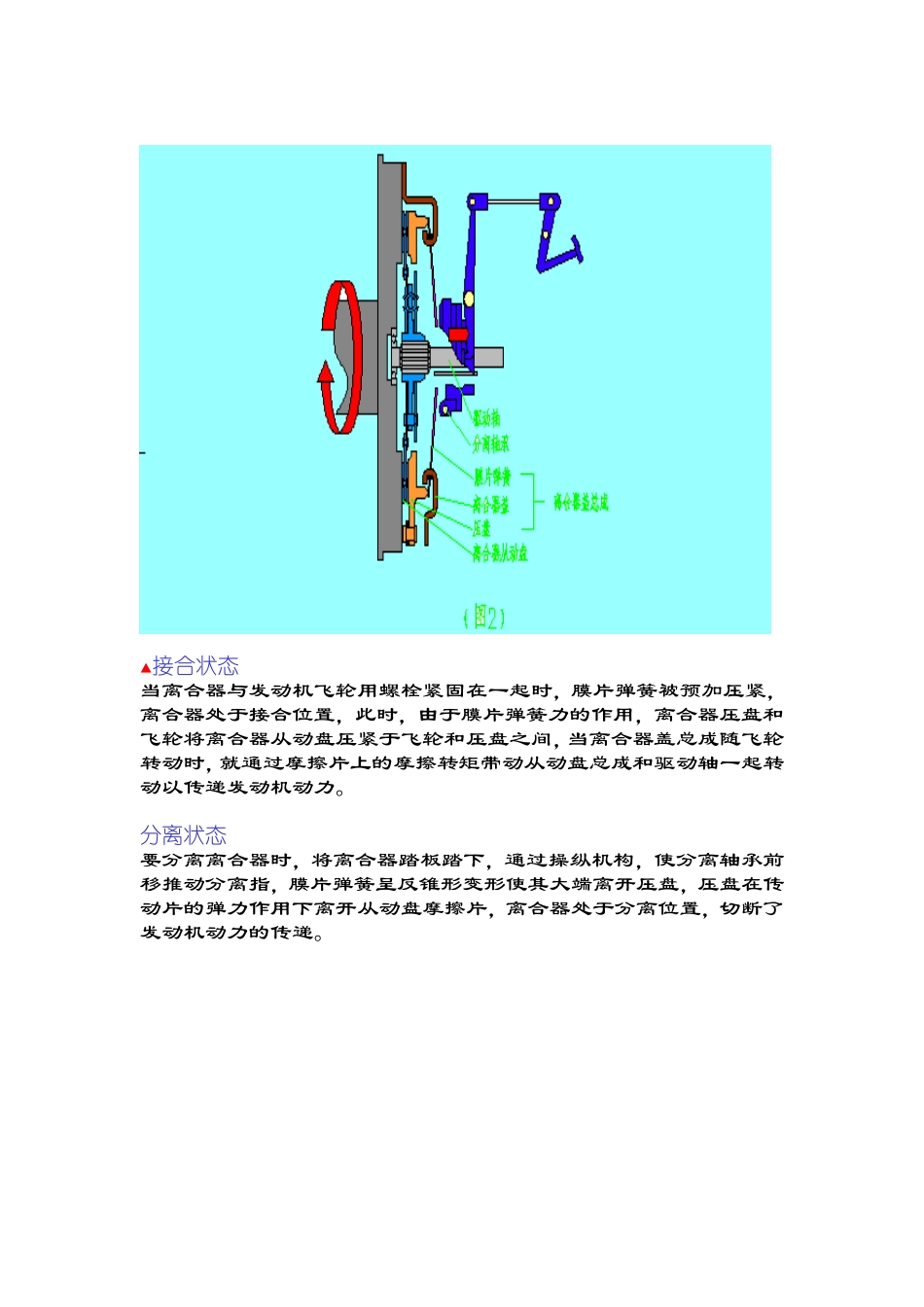 离合器基础知识_第2页