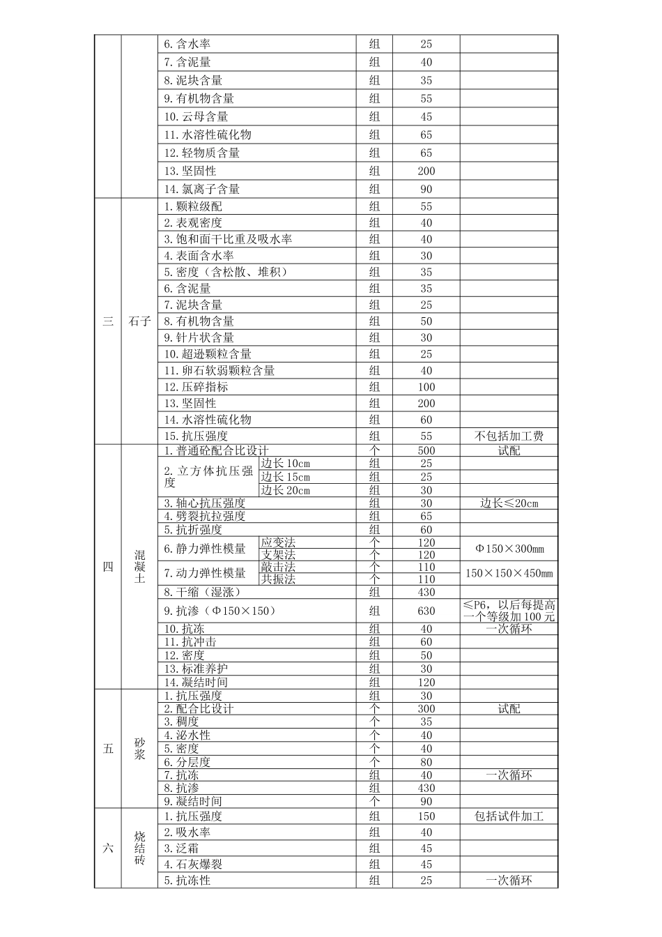 皖价服[2006]177号_第2页
