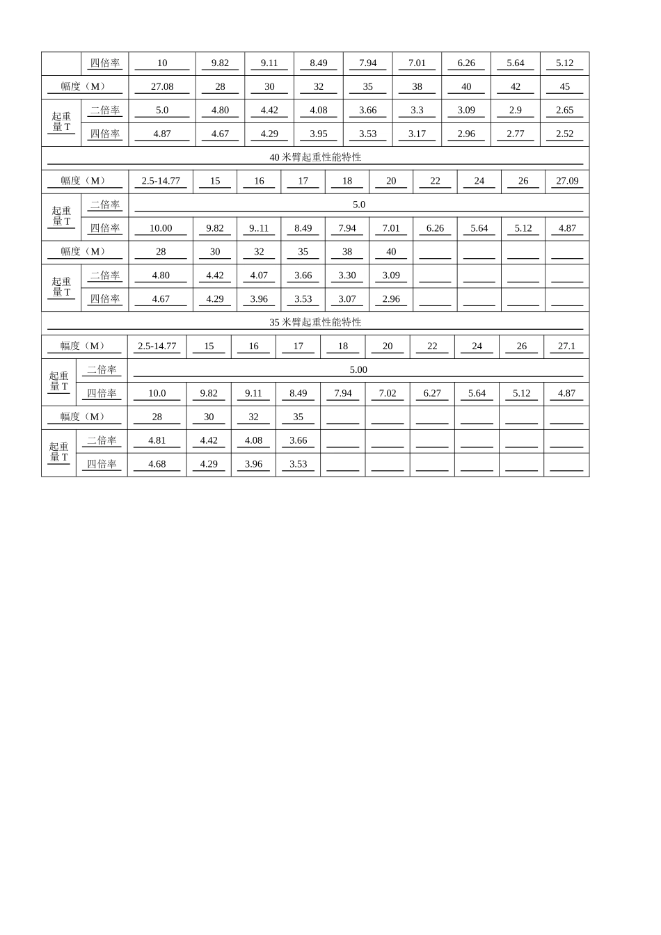 各类塔吊型号及主要参数表_第3页