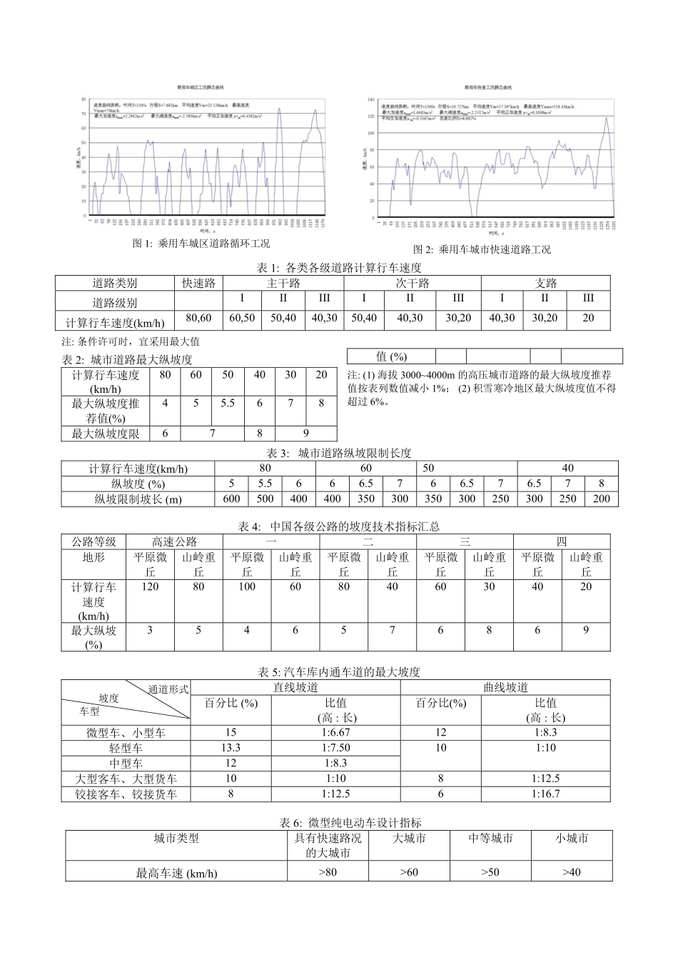 如何合理确定微型纯电动车动力系统设计参数？_第2页