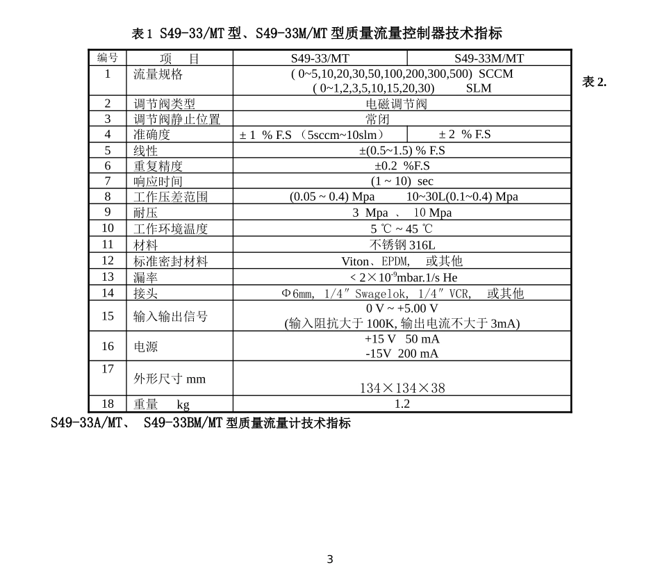 质量流量控制器技术说明书_第3页