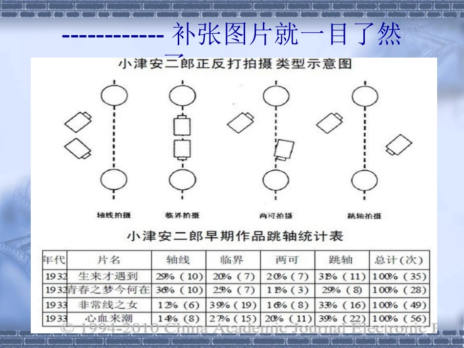 轴线原则 的使用_第2页