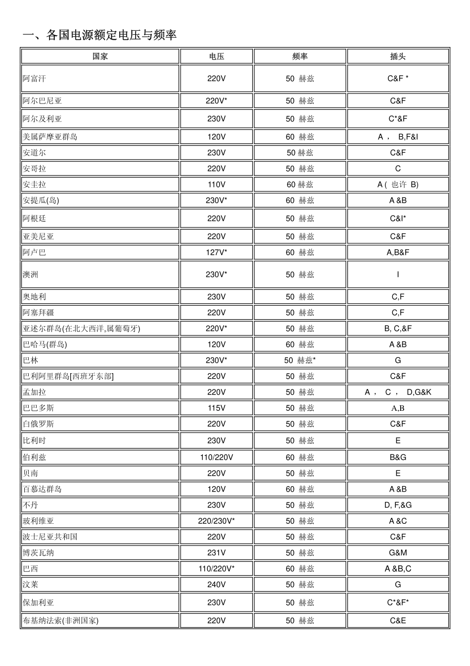 各国电源、插头、电线与认证标志_第1页