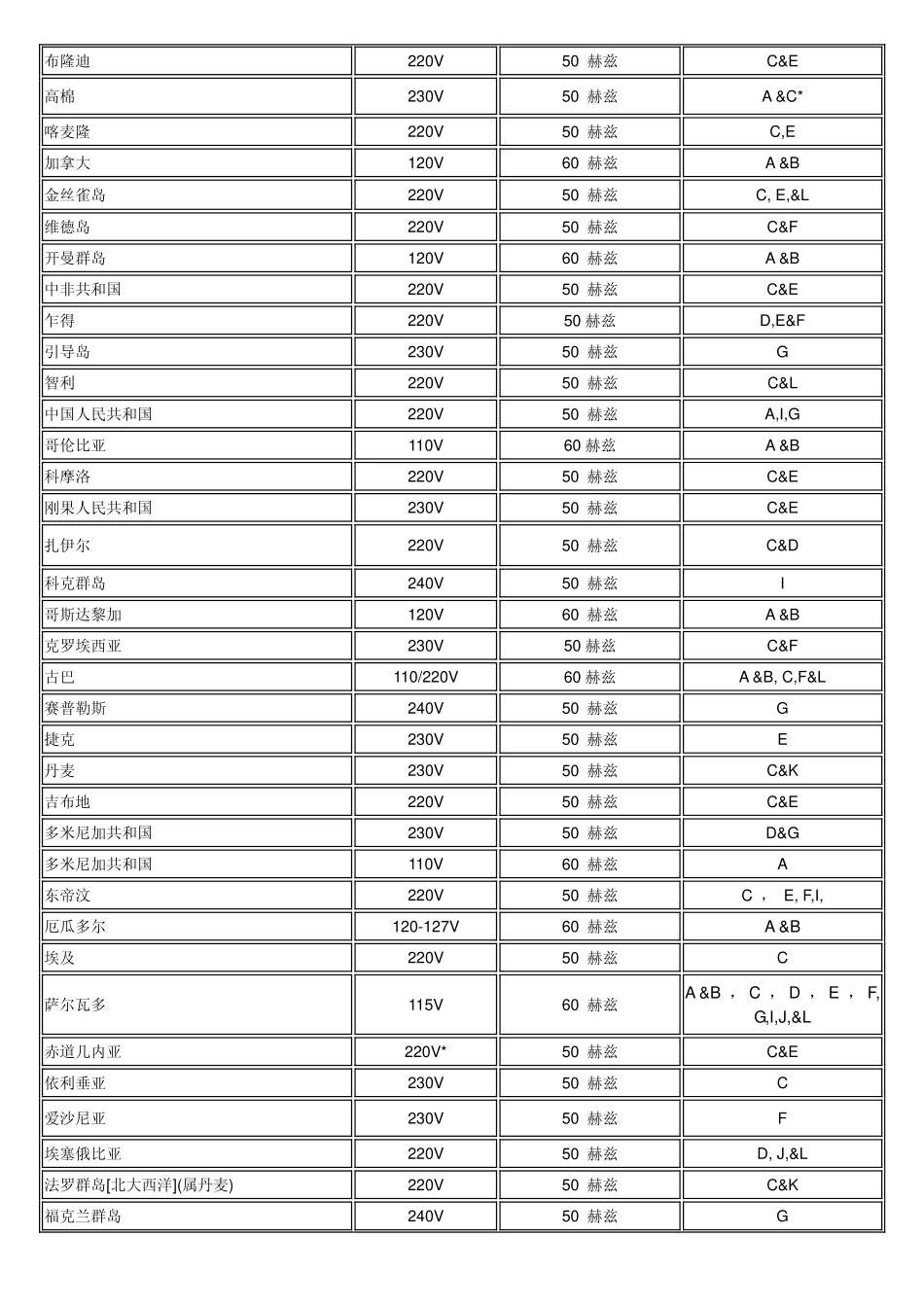 各国电源、插头、电线与认证标志_第2页