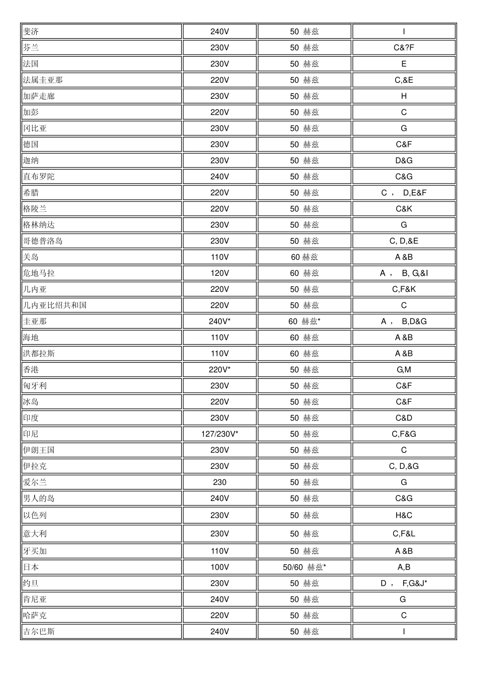 各国电源、插头、电线与认证标志_第3页