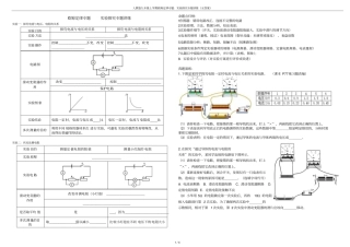 人教版九年级上学期欧姆定律专题：试验探究专题讲练无答案