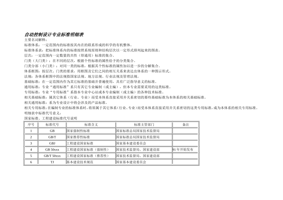 自动控制设计专业标准明细表_第1页