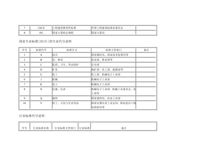自动控制设计专业标准明细表_第2页