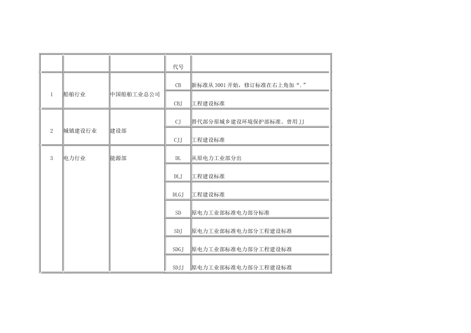 自动控制设计专业标准明细表_第3页