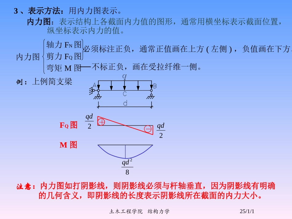第三章-静定结构受力分析_第3页