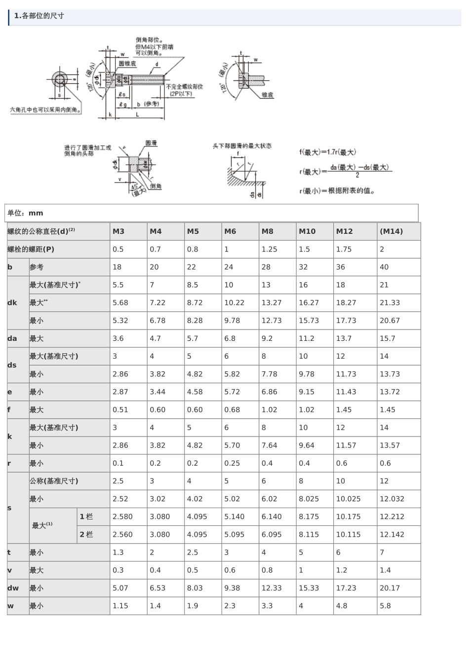 内六角螺栓尺寸表_第1页