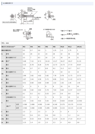 内六角螺栓尺寸表