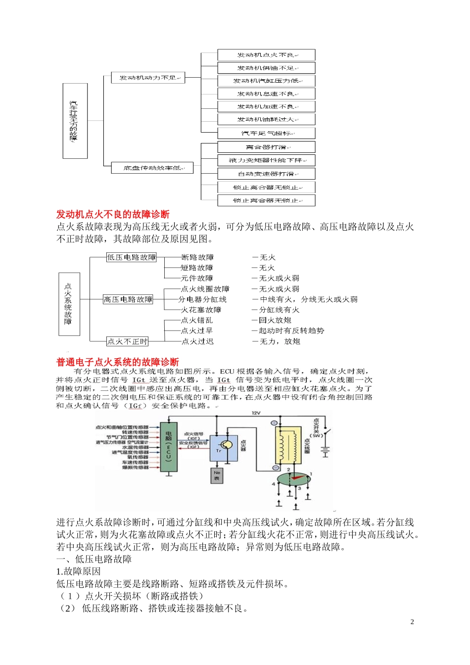 汽车故障诊断123_第2页