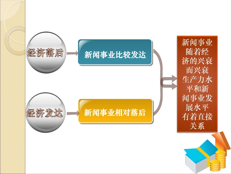 生产力水平决定新闻事业的发展水平_第3页