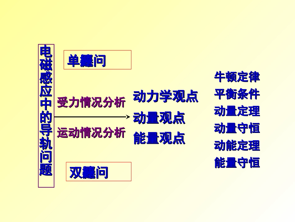 电磁感应导轨 单轨、双轨_第2页