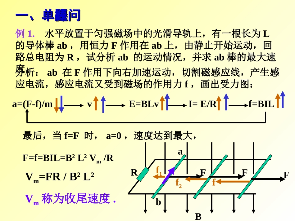 电磁感应导轨 单轨、双轨_第3页