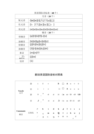 英语音标及字母组合对照