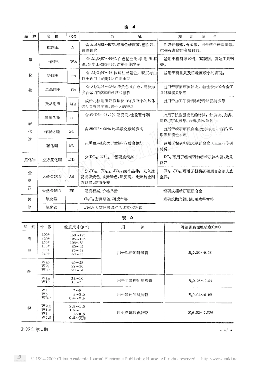 抛光打磨工艺及研磨膏的配制_第3页