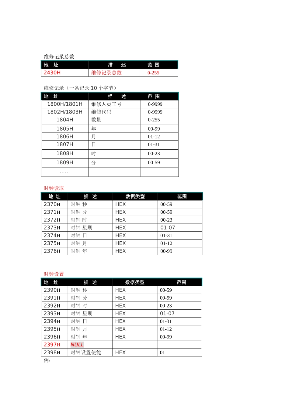 佳力图 M-816通信协议-2011_第3页
