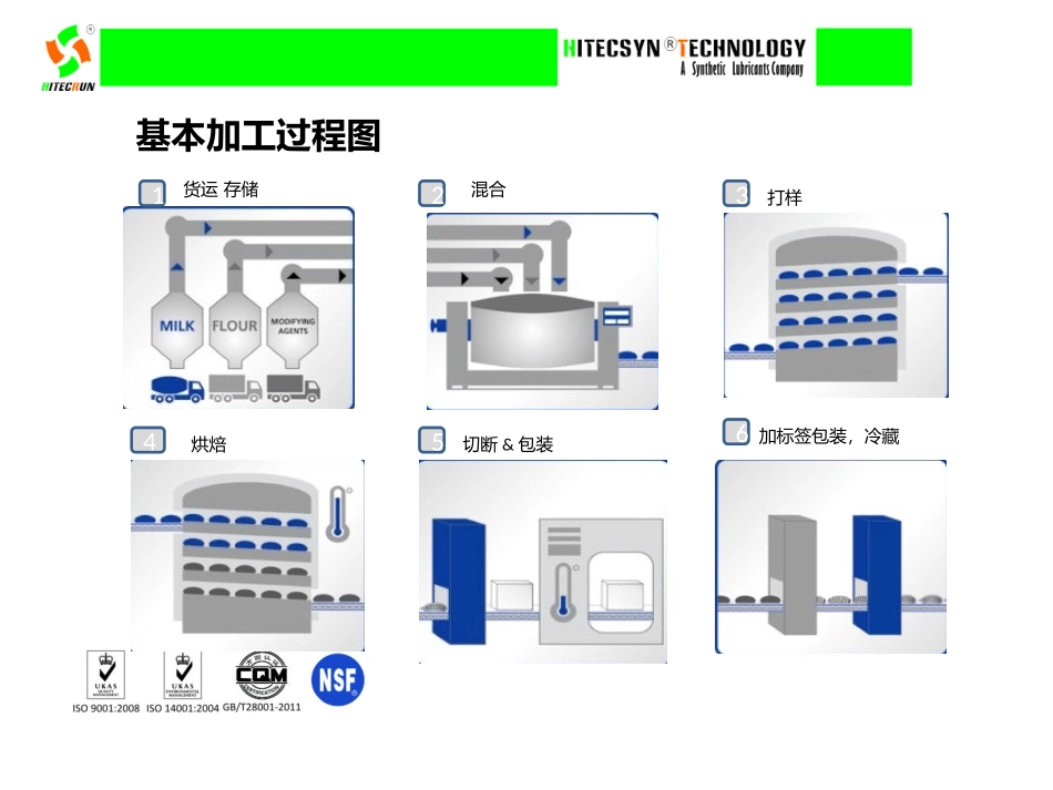 面包加工解决方案_第3页