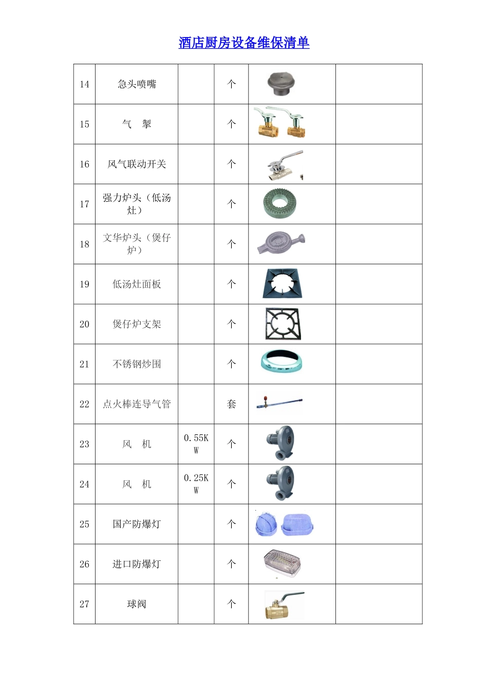 酒店厨房设备维修配件_第2页