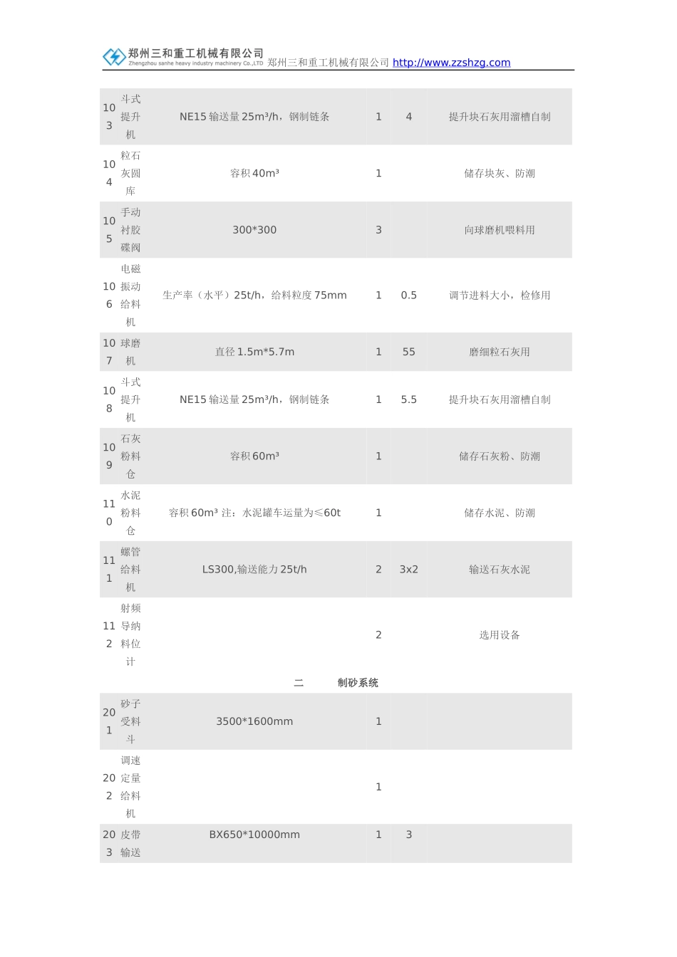 三和机械年产15万立方砂加气砖设备生产线_第2页