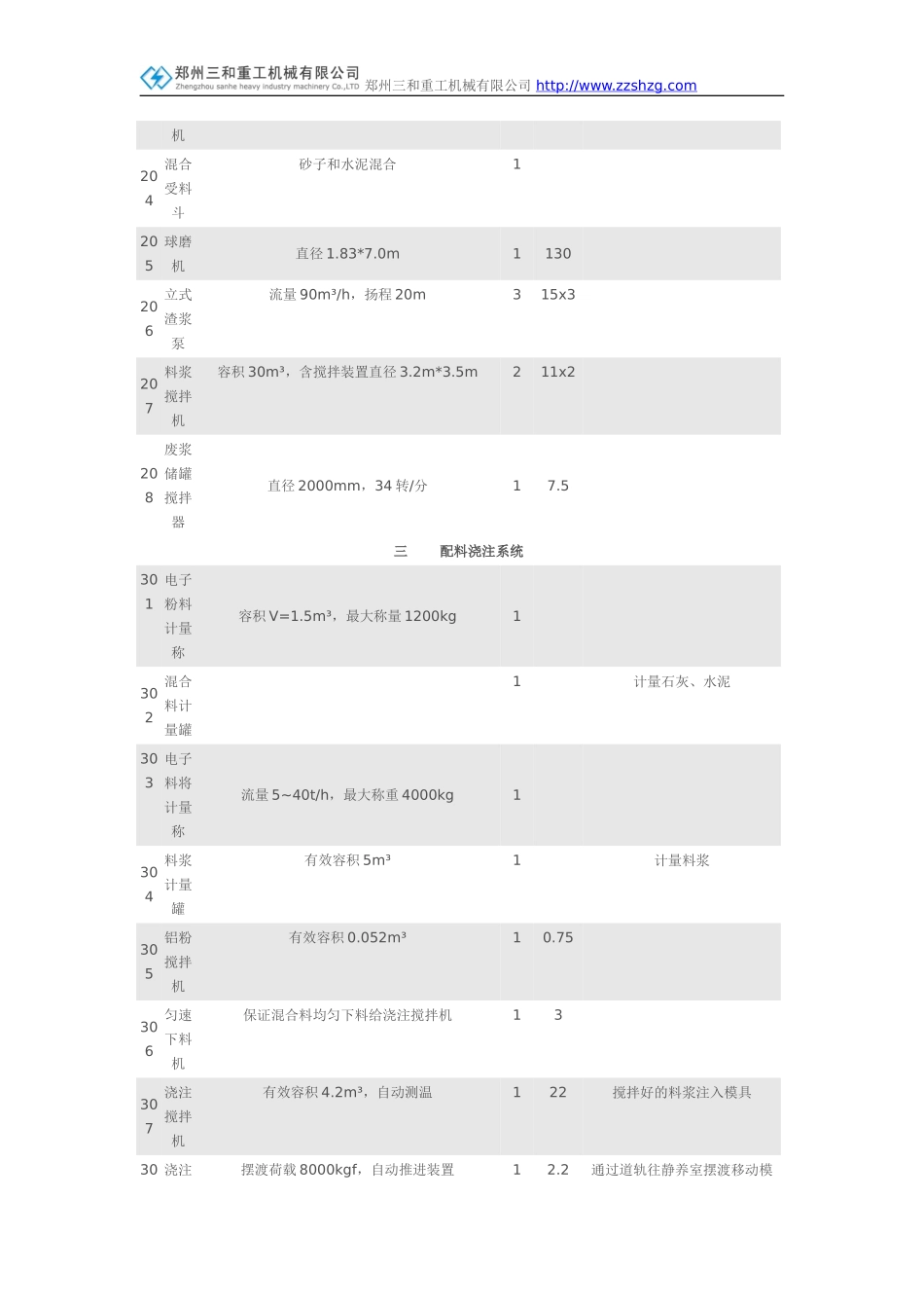 三和机械年产15万立方砂加气砖设备生产线_第3页